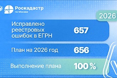 В Москве выполнен план по исправлению реестровых ошибок в ЕГРН