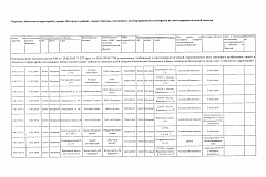 Категорирование и паспортизация объектов Нагорного района